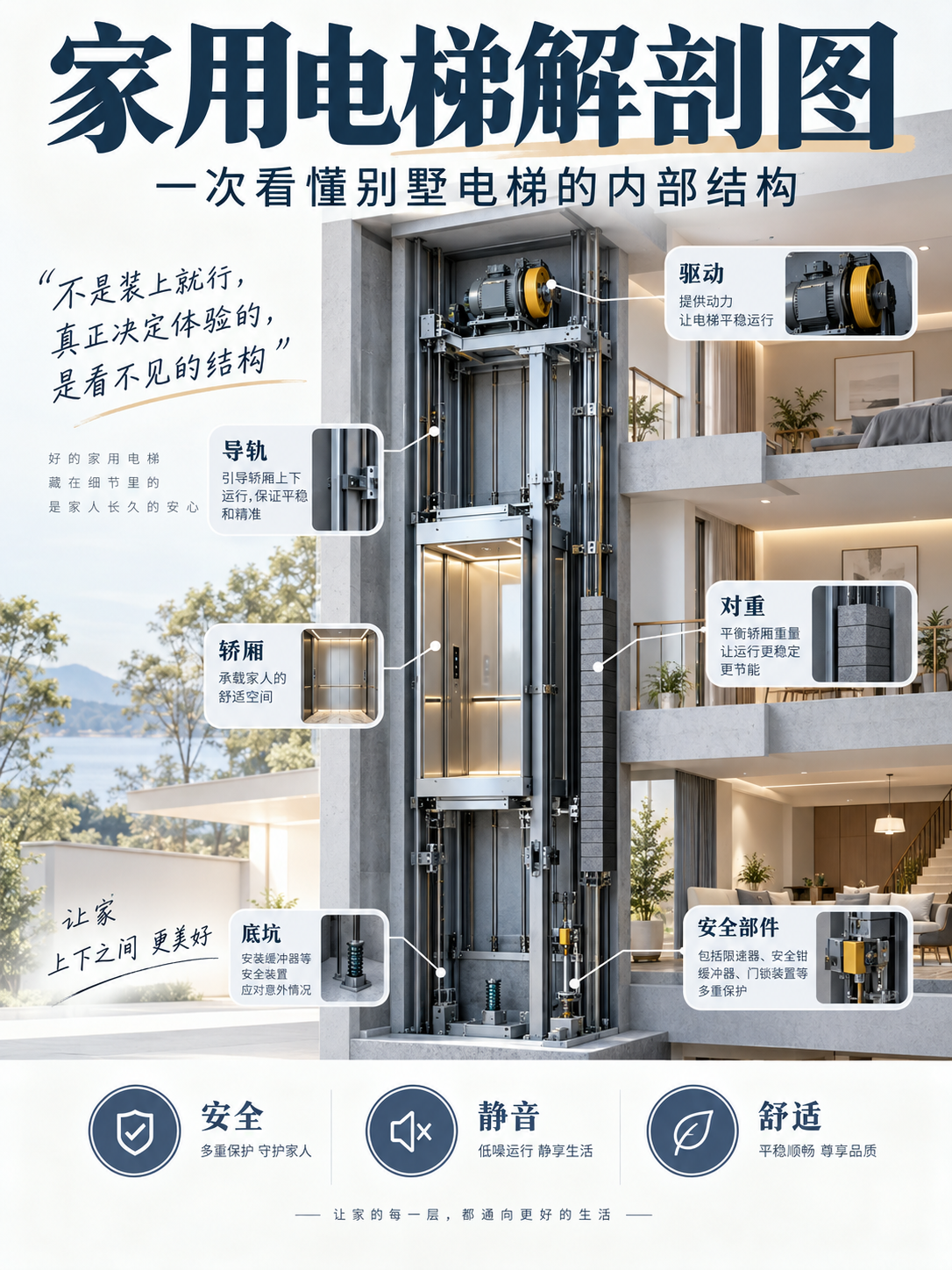 奉节家用电梯里面到底藏了什么？一张图拆给你看